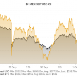Bitcoin plunges below ,500 as U.S. government peruses BitMEX owners