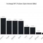 Why major Bitcoin futures exchange Bybit is integrating Chainlink price feed Why major Bitcoin futures exchange Bybit is integrating Chainlink price feed