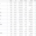 2017-era altcoins IOTA, XRP and more surge 25% amid crypto bull run