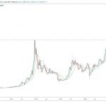 The real roadblock Bitcoin faces is at k—and whales are awaiting