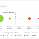 Bitcoin Buying Pressure at Record Highs as Billionaires Search for Dollar Hedge
