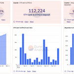 With ETH 2.0 Just 11 Days Away, Ethereum Bulls Take Aim at 0