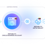 Circle Using USDC Stablecoin to Aid Venezuela Crisis