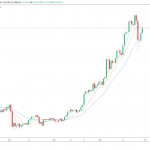 Barrons says “Big Money” is driving the Bitcoin rally