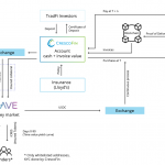 DeFi Mainstay Aave Launches Money Market With CrescoFin DeFi Mainstay Aave Launches Money Market With CrescoFin
