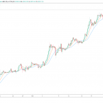 Bitcoin has been massively outperforming gold in November—but why?