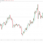 Linear calculation suggests ETH 2.0 in Jan 2021—will Ethereum price react?