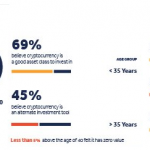 Indian Crypto Investors Want to Clear the Fog Around Regulations