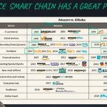 Ethereum vs. Binance Smart Chain: Who wins in a crypto DeFi battle?
