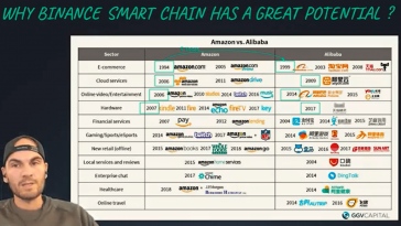 Ethereum vs. Binance Smart Chain: Who wins in a crypto DeFi battle?