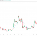 On-chain metrics show where Litecoin might be heading next