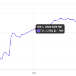 Uniswap (UNI) liquidity falls 50% as incentives end, funds flow to Sushiswap (SUSHI) Uniswap (UNI) liquidity falls 50% as incentives end, funds flow to Sushiswap (SUSHI)
