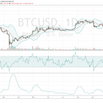 Famed technical analyst: Bitcoin risks short-term top or consolidation after big fall