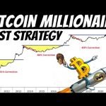 It’s still NOT too Late to Become a Bitcoin Millionaire | Here’s How It’s still NOT too Late to Become a Bitcoin Millionaire | Here’s How