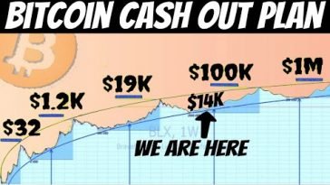 Turning ,000 into 0,000 | Bitcoin Million Dollars Cash Out Plan and Strategy (Must Watch)
