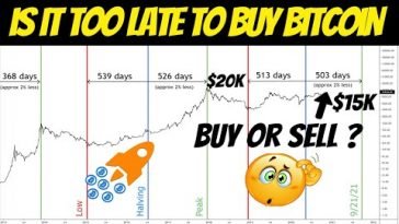 Bitcoin Now Spent 100 Days Over ,000 | Is it too Late to Buy Bitcoin or Wait for The Pull Back?
