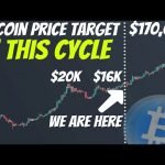 Bitcoin Price Prediction for this Market Cycle | Get Ready for HUGE EXPLOSION!!