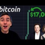 HUGE NEWS!!!!! BITCOIN HASN’T DONE THIS IN YEARS!!!!!! [look who’s buying Bitcoin…]