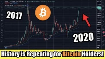 History is Repeating for Bitcoin Investors!! But Fundamentally Things Have Changed in a Big Way!
