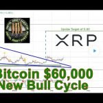 XRP Price Target And Ripple Secondary Market Purchase