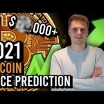 BITCOIN 2021 Realistic Price Prediction