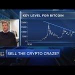Chartmaster says it’s time to trim positions in bitcoin Chartmaster says it’s time to trim positions in bitcoin