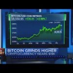 Bitcoin’s surge continues as the cryptocurrency nears K