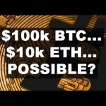 How high will BTC and ETH go in the next bull run?