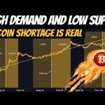 Bitcoin Demand Will Skyrocket in 2021 | Here is Why
