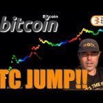 BE PREPARED!!! BITCOIN is GONNA JUMP!!! Bam 200.000.000 USDT minted and Blockchain Valley Virtual!!