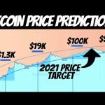 Bitcoin Price Predictions For the End of 2021 and Beyond by Top Crypto Experts