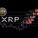 XRP Break Out Over $.60 +11% And Ripple CEO Seat At The Table
