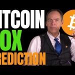 MAX KEISER BITCOIN PREDICTION: MILLIONS OF PEOPLE WILL LOGICALLY BUY BTC INSTEAD OF PAYING TAXES!!