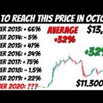 Bitcoin Price Prediction For October 2020
