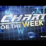 Chart of the week: Bitcoin jumps but searches stall