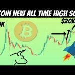 Bitcoin Adoption is Increasing Rapidly | Are you Ready for this NEW BULL MARKET RUN?