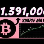 Bitcoin Investment | One Coin Will Reach ,391,000 | Simple Math Behind Bitcoin