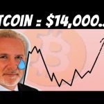 Bitcoin is Close to Surpassing ,000!! | Bitcoin Biggest Haters are Quiet NOW!!