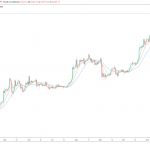 Why crypto communities are baffled by PayPal’s Bitcoin and Ethereum descriptions