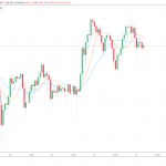 Data shows the Bitcoin derivatives market is becoming less crowded