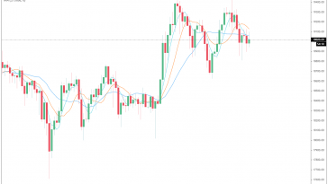 Data shows the Bitcoin derivatives market is becoming less crowded