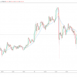 3 reasons Ethereum dropped much harder than Bitcoin in abrupt correction 3 reasons Ethereum dropped much harder than Bitcoin in abrupt correction
