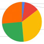 Yearn.finance to buyback YFI from open market as YIP-54 passes