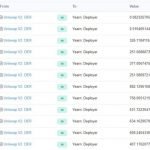 How this scammer “accidentally” sent 0k to Yearn.finance (YFI) founder Andre Cronje