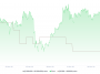 Whales Block Bitcoin, Ethereum From Reaching Highs