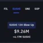 SushiSwap’s SUSHI rapidly drops 50% from .30 to .10 amid crypto crash