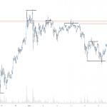 Why Bitcoin escaping .5k to .5k “no trading zone” is highly optimistic