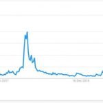 Chinese state TV covers Bitcoin pushing 20% above ,000 Chinese state TV covers Bitcoin pushing 20% above ,000