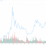 Bitcoin Breaks ,000 All-Time High
