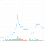 Bitcoin Breaks ,000, Sets New All-Time High